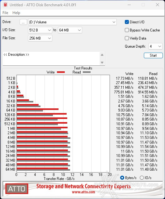 CORSAIR MP700 PRO 2TB 12. ATTO Disk 2