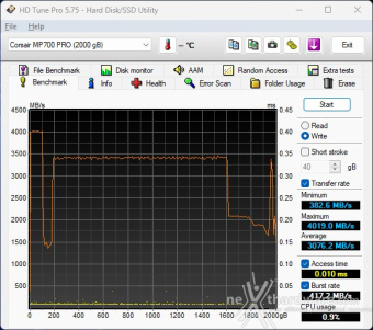 CORSAIR MP700 PRO 2TB 5. Test Endurance Sequenziale 4