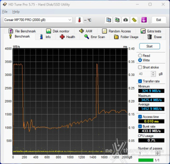 CORSAIR MP700 PRO 2TB 5. Test Endurance Sequenziale 6