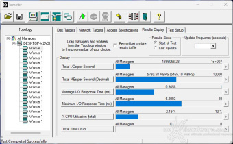 CORSAIR MP700 PRO 2TB 9. IOMeter Random 4K 7