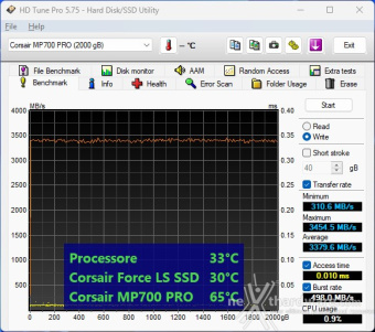 CORSAIR MP700 PRO 2TB 3. Metodologia & Piattaforma di Test 1
