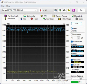 CORSAIR MP700 PRO 2TB 6. Test Endurance Top Speed 3