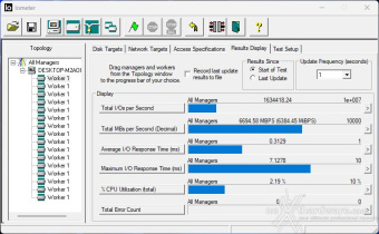 CORSAIR MP700 PRO 2TB 9. IOMeter Random 4K 4