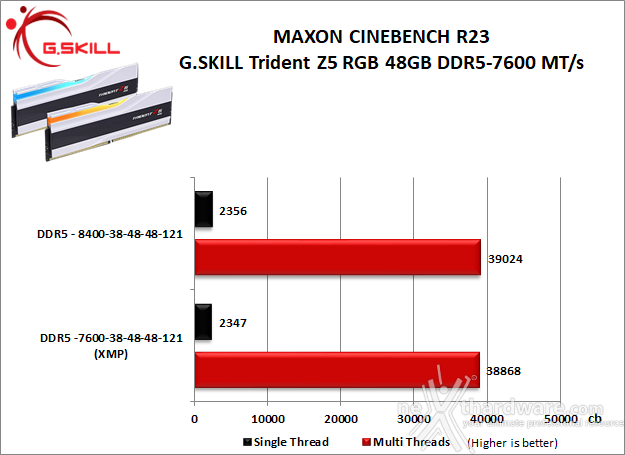 G.SKILL Trident Z5 RGB DDR5-7600 48GB 10. Overclock 10