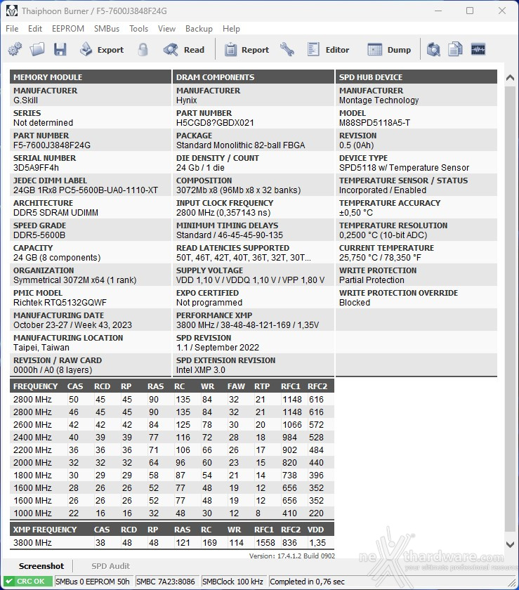 G.SKILL Trident Z5 RGB DDR5-7600 48GB 3. Specifiche tecniche e SPD 2