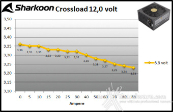 Sharkoon REBEL P30 Gold 1000W 9. Crossloading 8