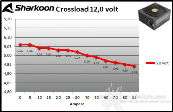 Sharkoon REBEL P30 Gold 1000W 9. Crossloading 9