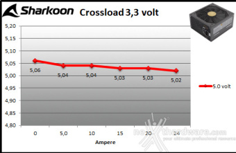 Sharkoon REBEL P30 Gold 1000W 9. Crossloading 2