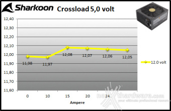 Sharkoon REBEL P30 Gold 1000W 9. Crossloading 6