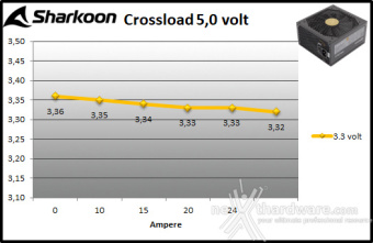 Sharkoon REBEL P30 Gold 1000W 9. Crossloading 5
