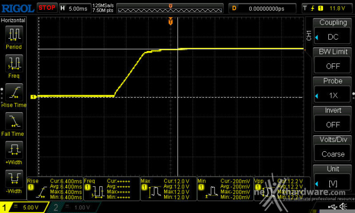 Sharkoon REBEL P30 Gold 1000W 12. Accensione e ripple 1