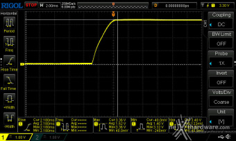 Sharkoon REBEL P30 Gold 1000W 12. Accensione e ripple 2