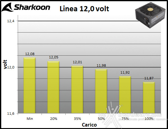 Sharkoon REBEL P30 Gold 1000W 10. Regolazione tensione 3