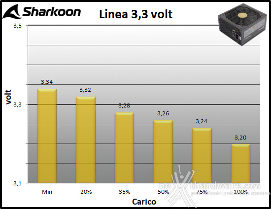 Sharkoon REBEL P30 Gold 1000W 10. Regolazione tensione 1