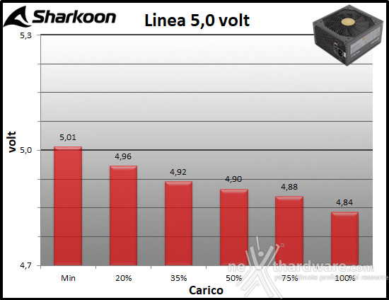 Sharkoon REBEL P30 Gold 1000W 10. Regolazione tensione 2