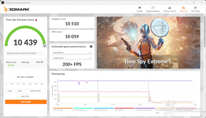 ZOTAC GeForce RTX 4070 SUPER Twin Edge 13. Overclock 8