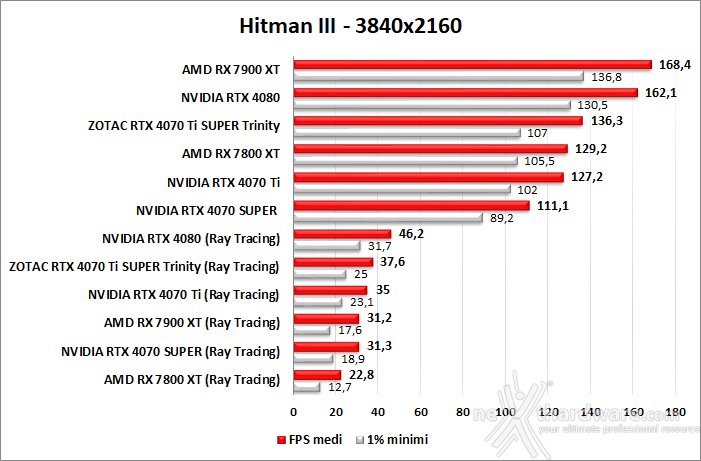 ZOTAC GeForce RTX 4070 Ti SUPER Trinity Black 11. Ray Tracing performance 4