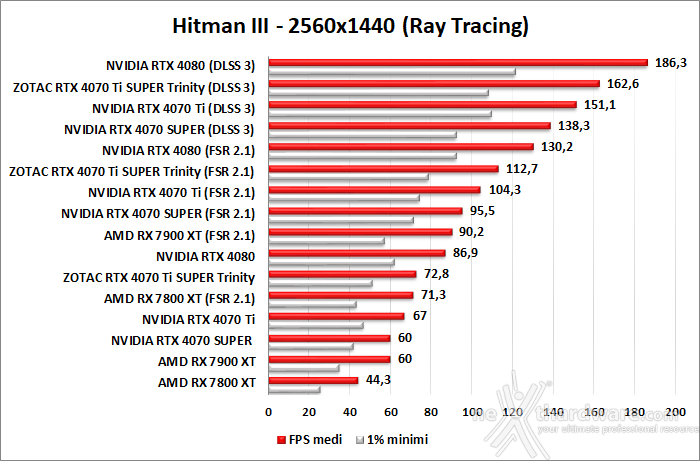 ZOTAC GeForce RTX 4070 Ti SUPER Trinity Black 12. DLSS 3 5