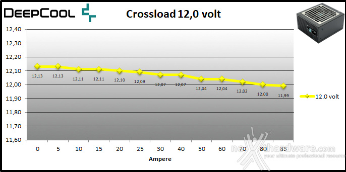 DeepCool PX1000P 9. Crossloading 7