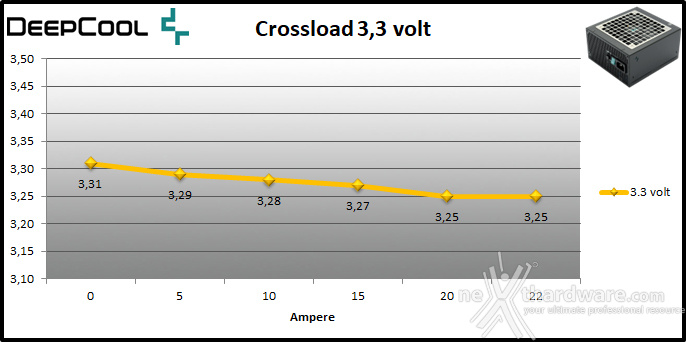 DeepCool PX1000P 9. Crossloading 1