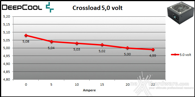 DeepCool PX1000P 9. Crossloading 4