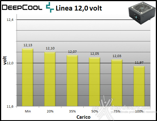 DeepCool PX1000P 10. Regolazione tensione 3