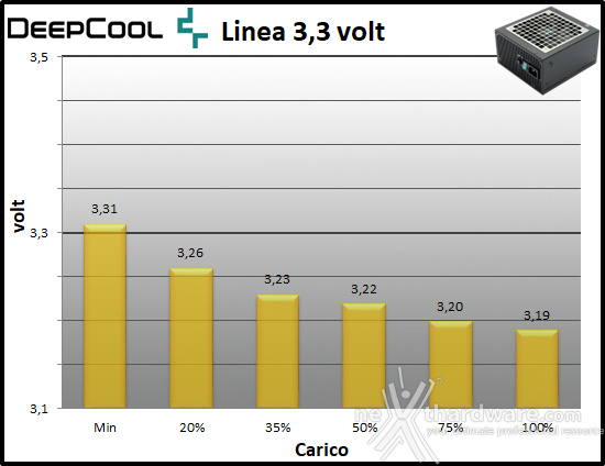 DeepCool PX1000P 10. Regolazione tensione 1