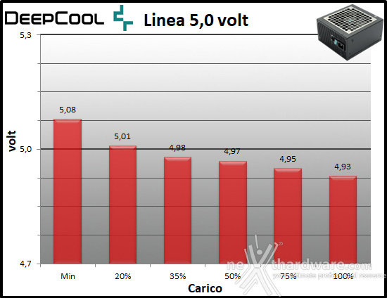 DeepCool PX1000P 10. Regolazione tensione 2