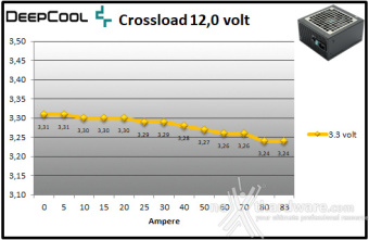 DeepCool PX1000P 9. Crossloading 8