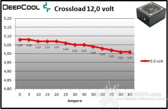 DeepCool PX1000P 9. Crossloading 9