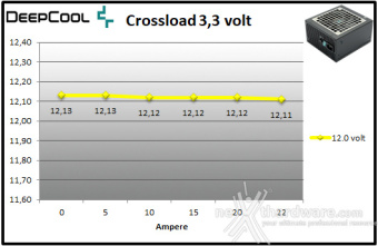 DeepCool PX1000P 9. Crossloading 3