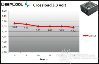 DeepCool PX1000P 9. Crossloading 2