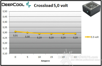 DeepCool PX1000P 9. Crossloading 5