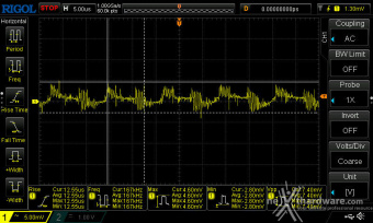 DeepCool PX1000P 12. Accensione e ripple 19