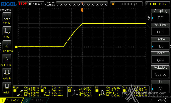 DeepCool PX1000P 12. Accensione e ripple 1