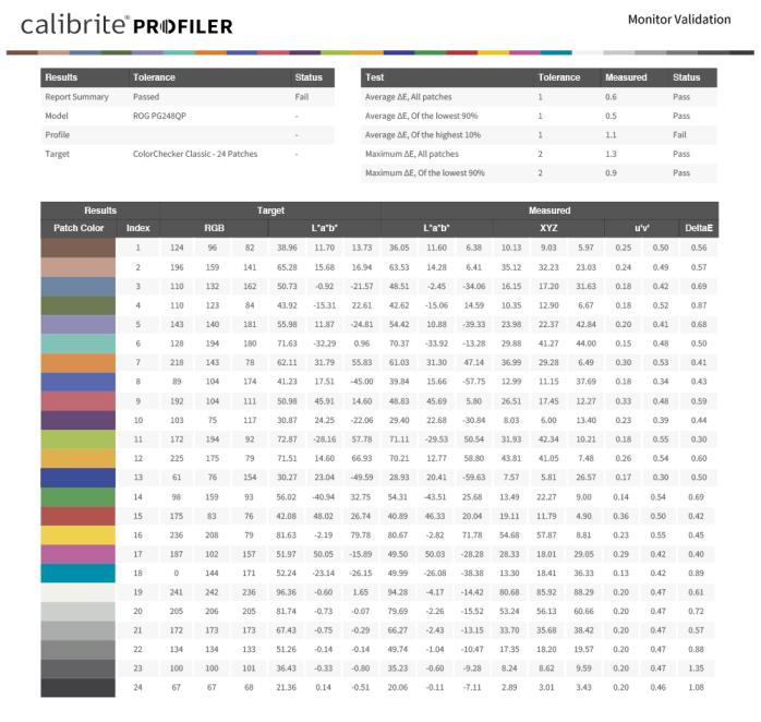 ASUS ROG Swift Pro PG248QP 4. Resa cromatica 3