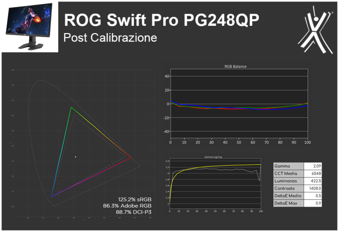 ASUS ROG Swift Pro PG248QP 4. Resa cromatica 4
