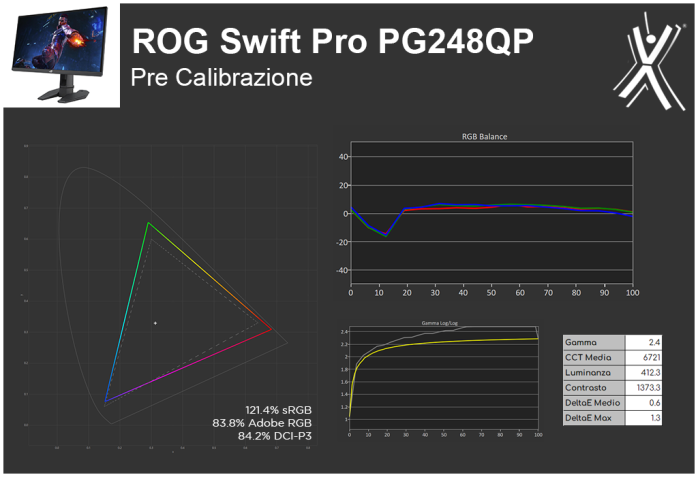 ASUS ROG Swift Pro PG248QP 4. Resa cromatica 2