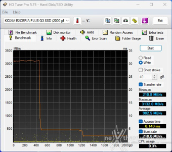 KIOXIA EXCERIA PLUS G3 SSD 2TB 5. Test Endurance Sequenziale 4