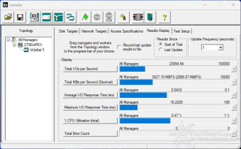 KIOXIA EXCERIA PLUS G3 SSD 2TB 8. IOMeter Sequential 6