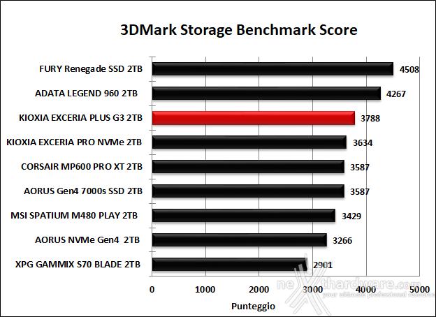 KIOXIA EXCERIA PLUS G3 SSD 2TB 14. PCMark 10 & 3DMark Storage benchmark 9