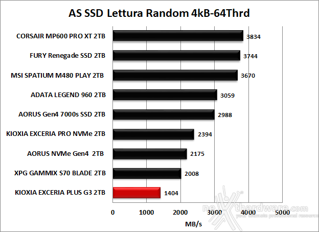 KIOXIA EXCERIA PLUS G3 SSD 2TB 11. AS SSD Benchmark 9