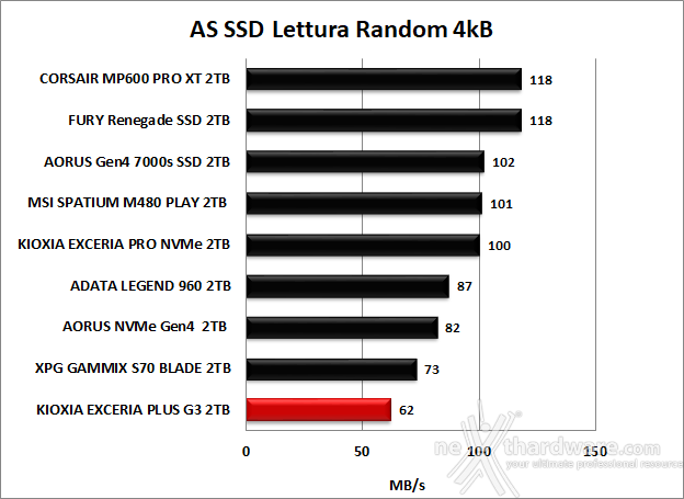 KIOXIA EXCERIA PLUS G3 SSD 2TB 11. AS SSD Benchmark 8