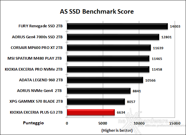 KIOXIA EXCERIA PLUS G3 SSD 2TB 11. AS SSD Benchmark 13