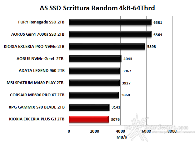 KIOXIA EXCERIA PLUS G3 SSD 2TB 11. AS SSD Benchmark 12