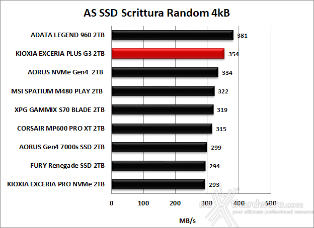 KIOXIA EXCERIA PLUS G3 SSD 2TB 11. AS SSD Benchmark 11
