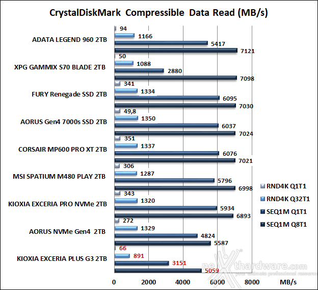 KIOXIA EXCERIA PLUS G3 SSD 2TB 10. CrystalDiskMark 8.0.4 7