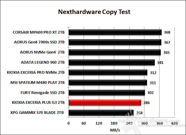 KIOXIA EXCERIA PLUS G3 SSD 2TB 7. Test Endurance Copy Test 4