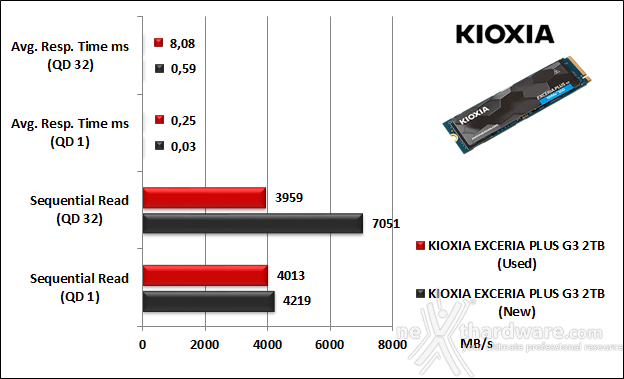 KIOXIA EXCERIA PLUS G3 SSD 2TB 8. IOMeter Sequential 9