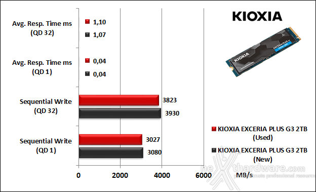 KIOXIA EXCERIA PLUS G3 SSD 2TB 8. IOMeter Sequential 10